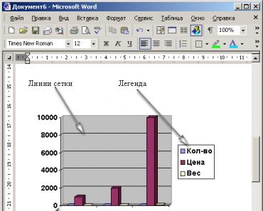 Як змінити графік в Excel з налаштуванням осей та кольору Як змінити підписи в діаграмі excel